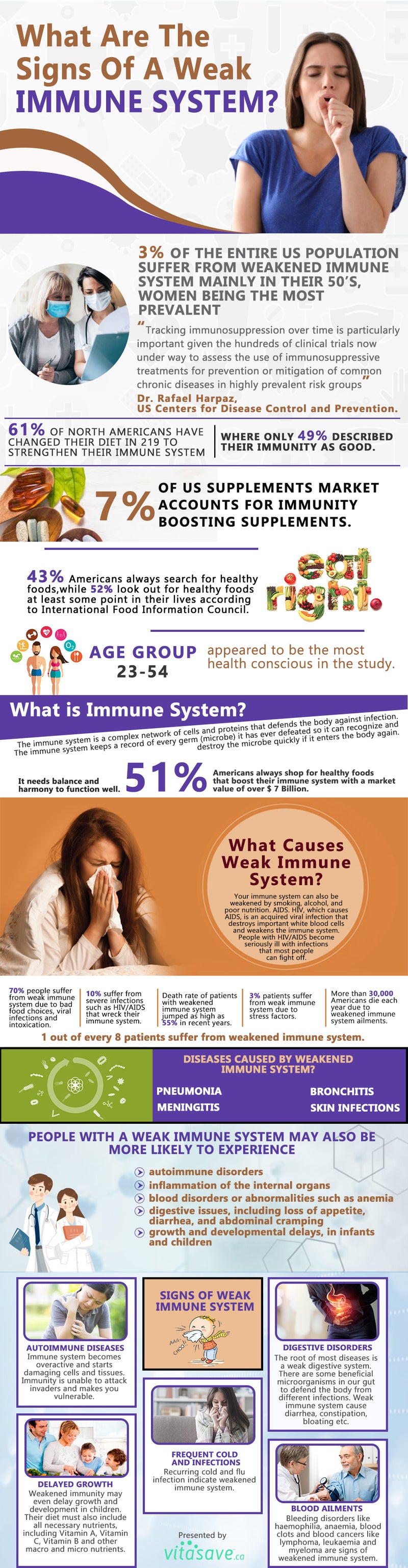 What Are the Signs of a Weak Immune System?