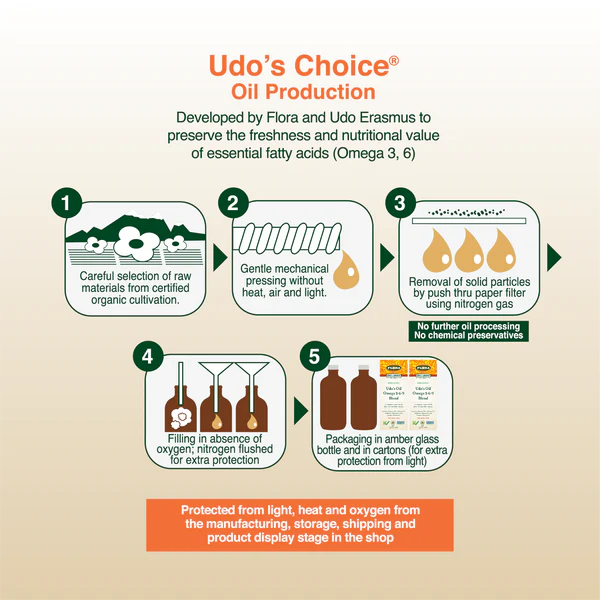 Flora Udo's Choice Udo's Oil Omega 3+6+9 Blend (Softgel)