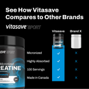 Vitasave Sport Pure Micronized Creatine Monohydrate - Pharmaceutical Grade