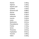 Progressive Whey Isolate Protein Vanilla Delight showing nutrition facts label